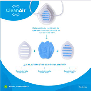 Filtro de repuesto KN95 para respirador de PVC Clean Air